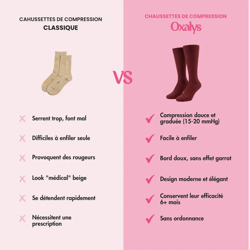 Chaussettes de Compression Oxalys
